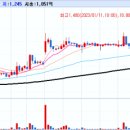 대명1호 태양광 이미지