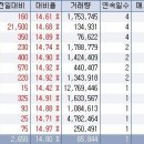 엔터모터스