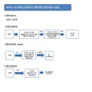 스타뮤직동전노래연습장 이미지