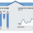 신한건설주