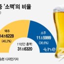 애주