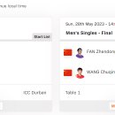 ITTF 2023 세계탁구선수권대회 마지막날 경기(5월28일) 이미지