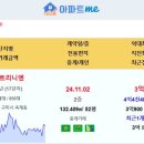 [아파트미] 구미시 실거래 삼구트리니엔 3.7억 구미송정범양레우스센트럴포레 구미푸르지오엘리포레시티2블록 옥계현진에버빌엠파이어 도량미소 이미지