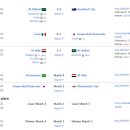 FIFA 클럽 월드컵 사우디아라비아 2023 4강 대진 확정 이미지