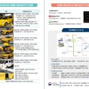 2025년 보건복지부 국립재활원 「장애인 무료 운전교육 사업」 홍보 안내(거제시청) 이미지