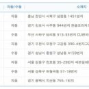 GS25 두정메트로점 이미지