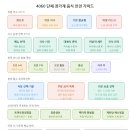 미조약국 | AI 인터뷰 #1-⑤: 3월의 장가계 먹는 것이 곧 여행의 체력이다