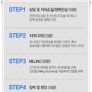 바로나치과기공소 이미지