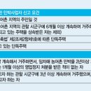 펜션사업(농어촌민박업) 신고조건 강화 이미지