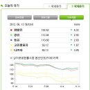 (주)덕평톨게이트주유소 이미지