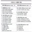 “이 몸에 있는 단단함/거침은 땅 요소이다. 유동성/응집성은 물 요소이다. 성숙시킴/열은 불 요소이다. 밈/지탱함은 바람 요소이다.” 이미지
