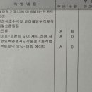 르노자동차남부산정비사업소