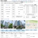 경매를 통한 부동산투자 이미지