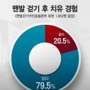 맨발 걷기 운동의 효과와 치유 경험 ​ ​ 이미지