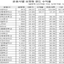 변액보험 기초지식 쌓기 이미지