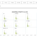 앤투비