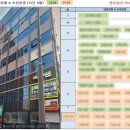 에스엠메디 이미지