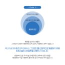 포인트마취통증의학과의원 이미지