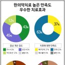 센텀수한의원 이미지