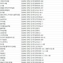 가야장모텔 이미지