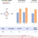 서초고등학교 | [한국중부발전] 시간이 너무 부족한 필기