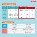 윤선생영어 이미지