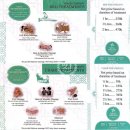 스타트포인트 | [발리] 우붓 로컬 현지 마사지샵 추천 쓰리 포인트 3POINT / 스파시보 마사지 / 누사 테라피 예약 가격...