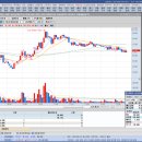 (주)유한메디칼 이미지