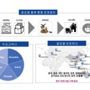 (주)코리아물류 이미지
