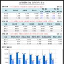 지곡청과 네이버블로그