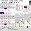 제12회 씨앤앰기 결선 토너먼트 경기결과(10월25일) 이미지