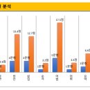 연수고등학교 내 이미지