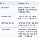 삼국유사 기이편에 명시된 환국의 삼위태백 위치 고증관련 AI이용 주장 이미지