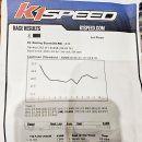 [후기] K1 SPEED 카트 (비발디파크)