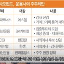 95년생의 소액주주 운동기 3편 주주 행동주의로 할 수 있는 것