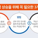 광남고등학교 이미지