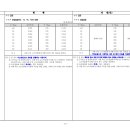 [ 2024-12-03-01 ] [공고문] 2025년 적용 건설공사 표준품셈 개정 공고(국토교통부 공고 제2024-1782호 2024 이미지