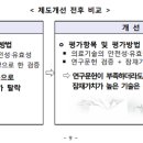 20125251 이재우 - 첫걸음 뗀 '첨단의료기기 규제혁신', 엇갈린 이견 속 논쟁 점화 이미지