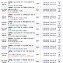 아크로빌약국 이미지