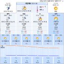다운동 시민교회 뒤 Daum카페