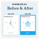 아름다운 정원을 꿈 이미지