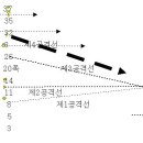 [<이론자료>] 38피트 브레이크 포인트 설정 이미지