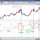 RSI 모멘텀이란 무엇일까? 이미지