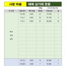 동아사랑공인중개사사무소 이미지