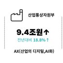 이담통상 네이버블로그