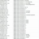 대우부동산중개인사무소 이미지