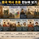정화건설 - 902 | 중국 역사 흐름 보기