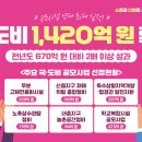 포천시, 공모사업 성과로 국·도비 1,420억 원 확보....‘역대 최대’ 이미지