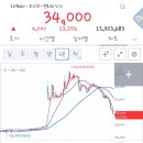 (주)에이치엠씨 | 스마트폰으로 공모주3종목(한중엔시에스,미래에셋비전스팩6호,에이치엠씨제7호스팩) 동시매도 후기