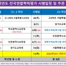 ＜2024년도 3월28일(목요일) 고1.2.3학년 모의고사의 의미 부여＞ 이미지